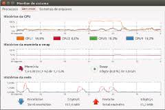 Monitorando seu Ubuntu