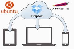 Alterando a pasta www do Apache para o Dropbox no Ubuntu